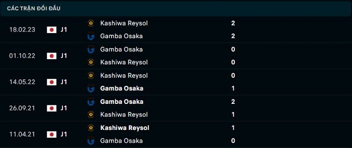 Lịch sử đối đầu giữa giữa Gamba Osaka vs Kashiwa Reysol