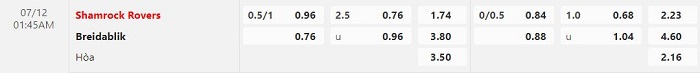 Tỷ lệ kèo giữa Shamrock Rovers vs Breidablik