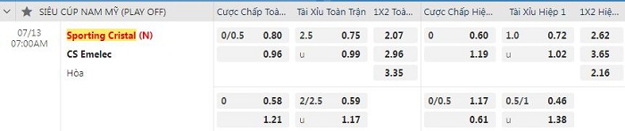 Tỷ lệ kèo giữa Sporting Cristal vs CS Emelec