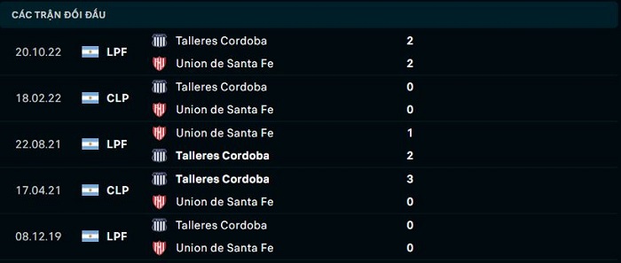 Lịch sử đối đầu giữa giữa Talleres Cordoba vs Union De Santa Fe