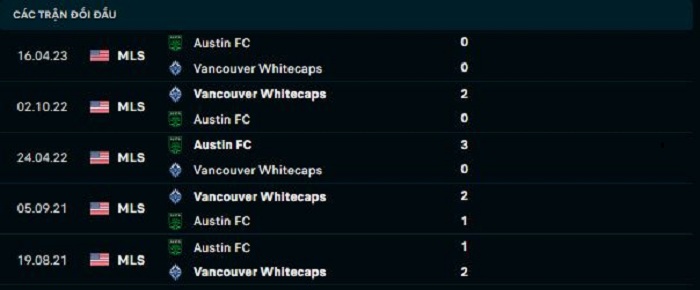 Lịch sử đối đầu giữa giữa Vancouver Whitecaps vs Austin FC
